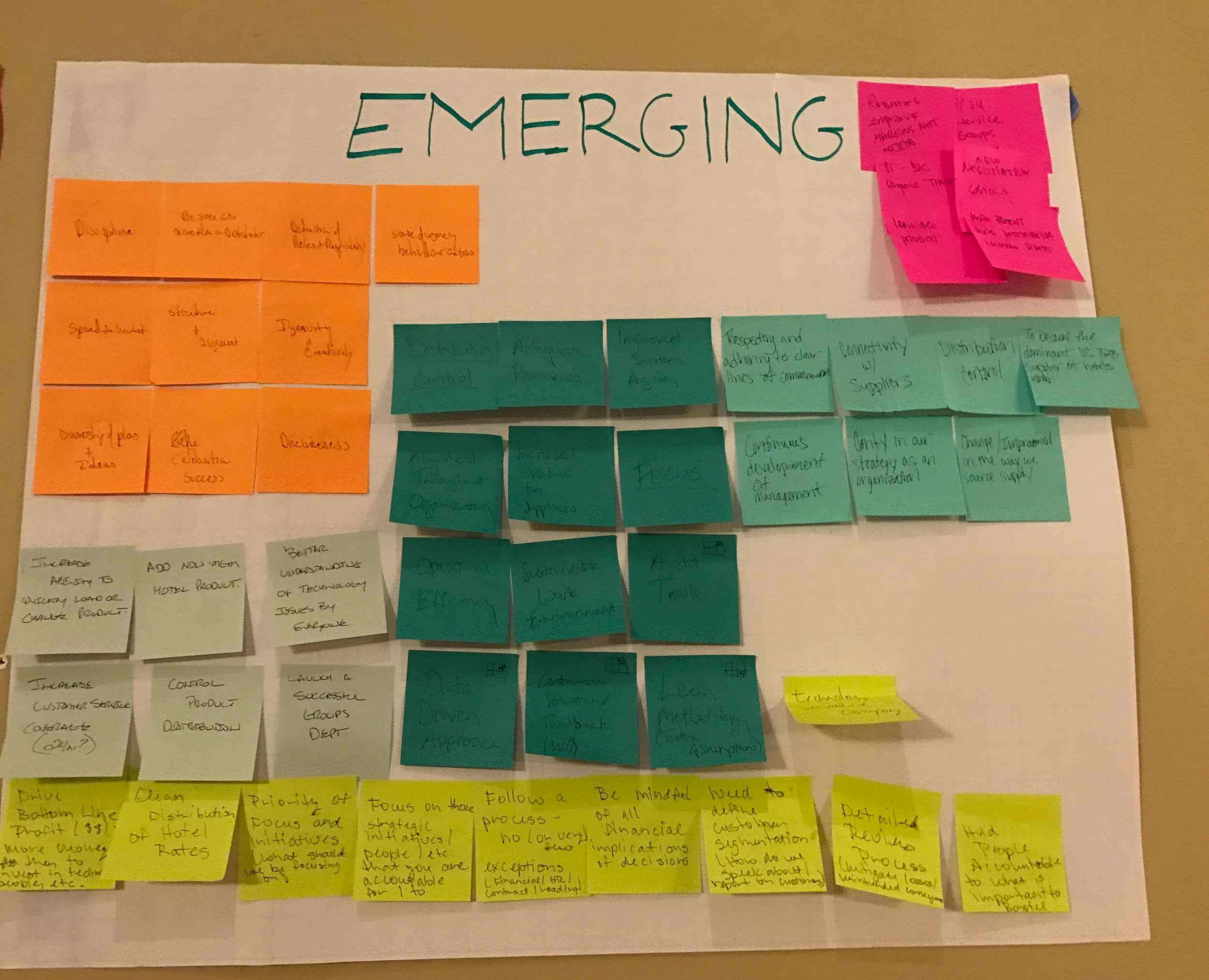 Culture Change Processes