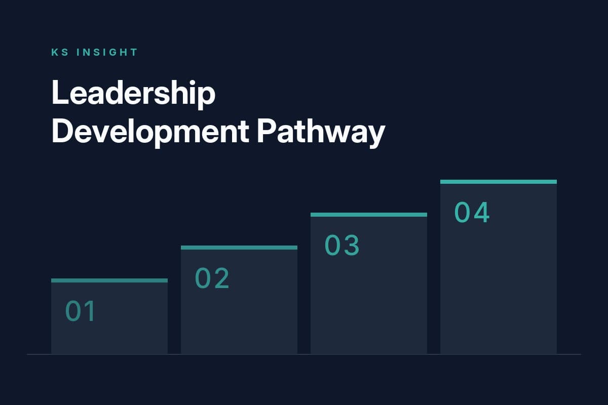 Our Leadership Development Pathway