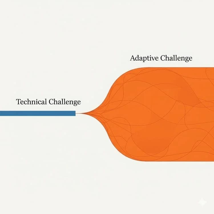 Technical vs. Adaptive Challenges: Are You Solving the Right Problem?