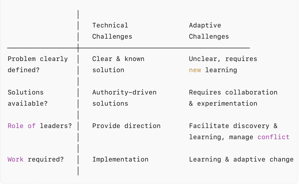 adaptive thinking leadership