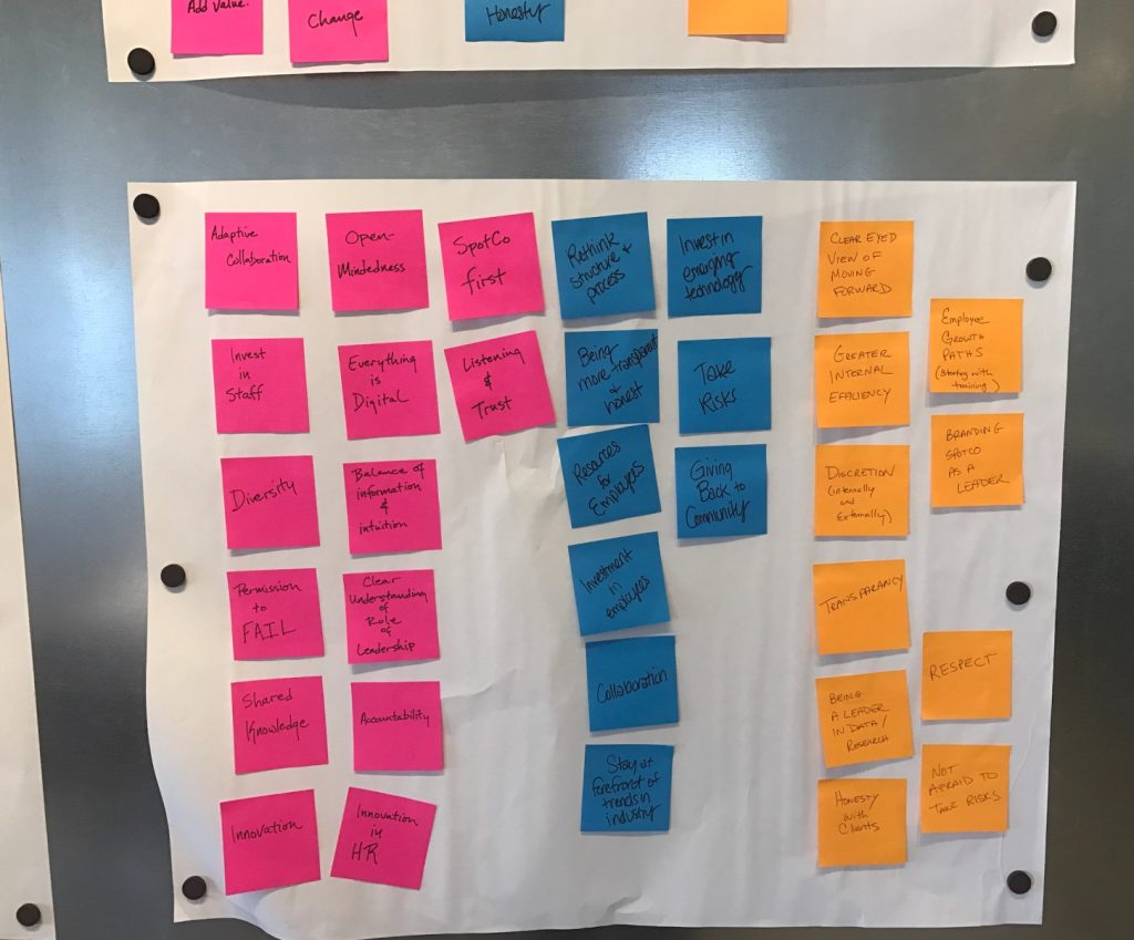 brainstorming session for leadership