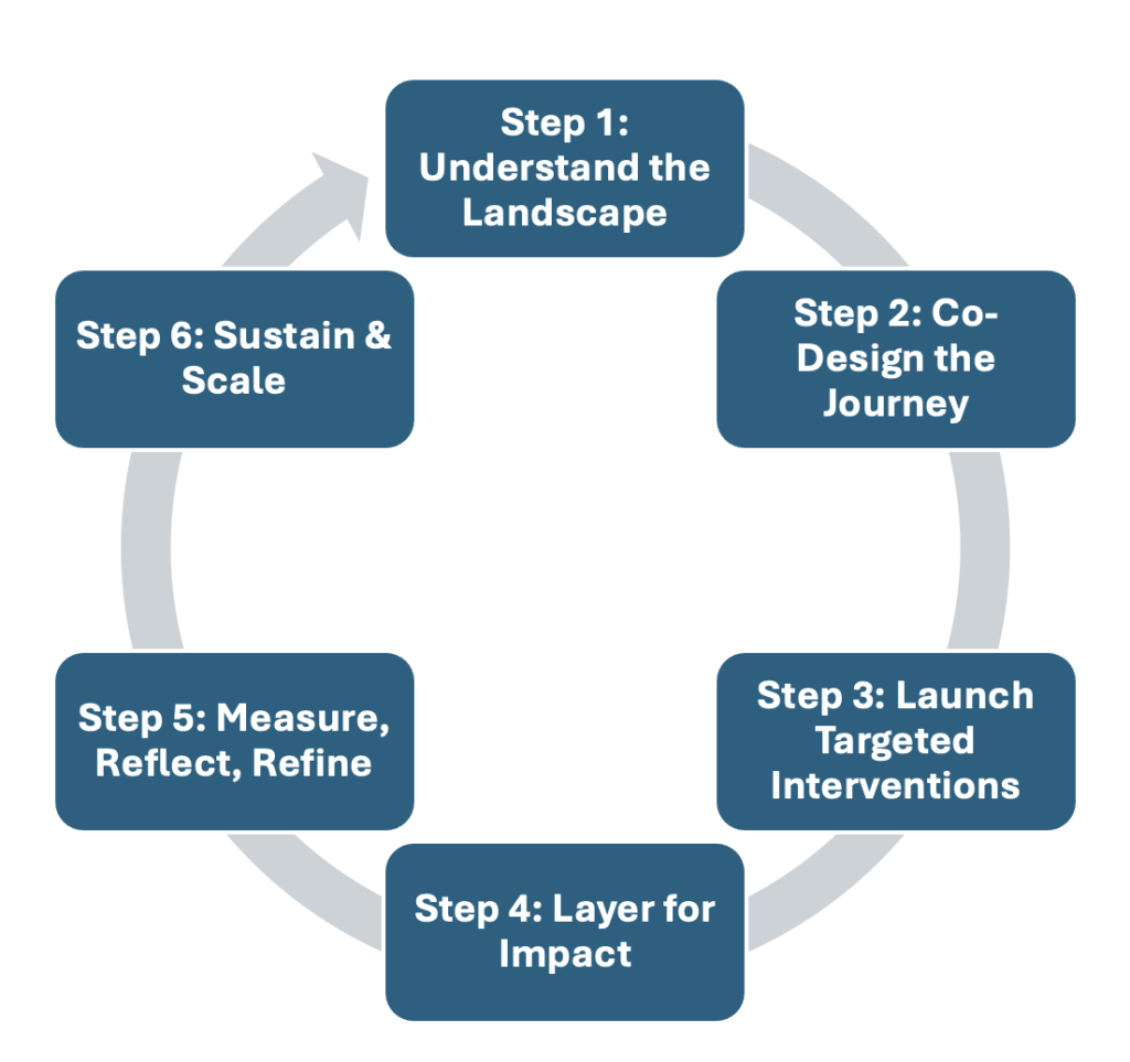 ks insight leadership